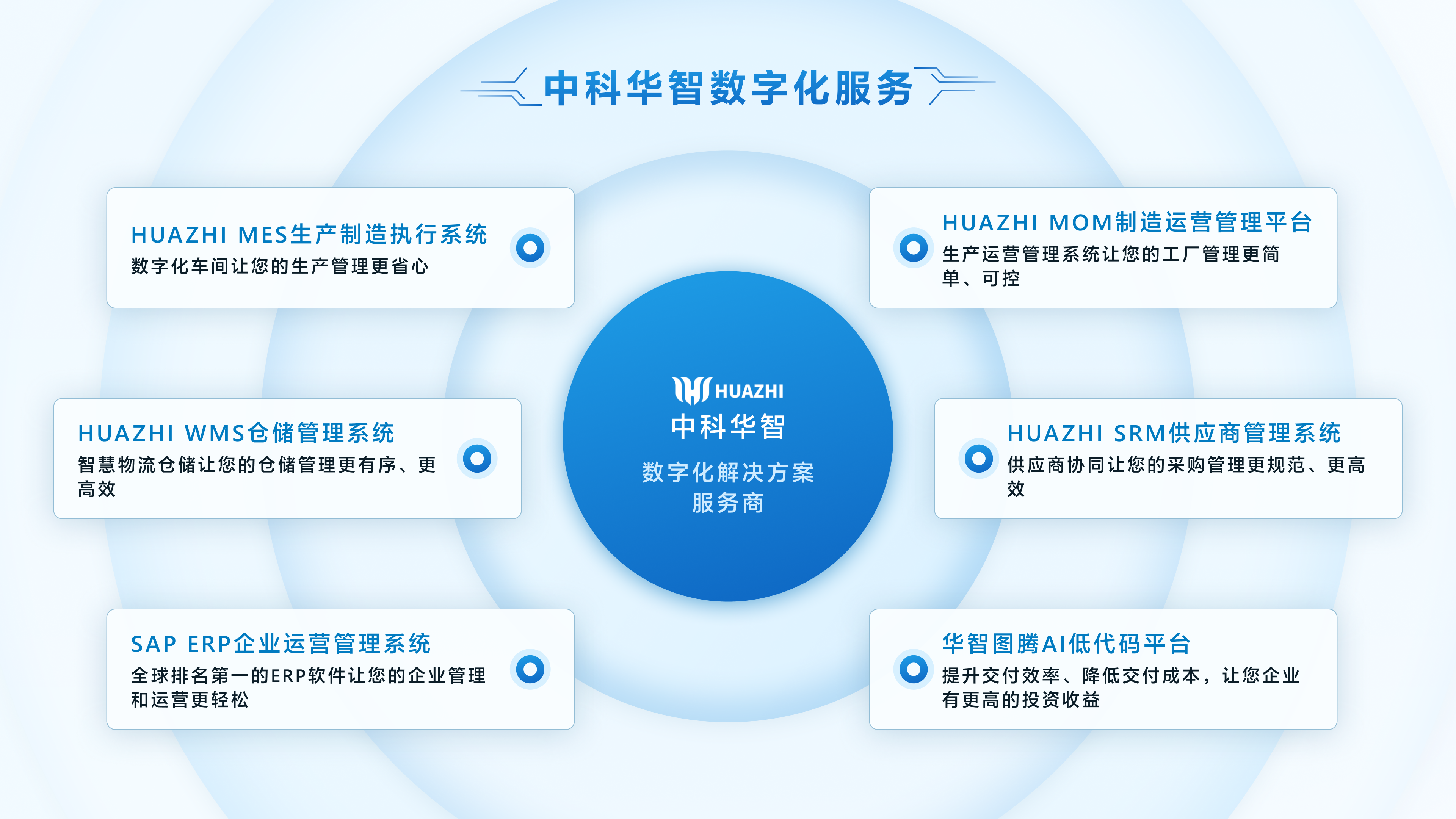 中科华智 产品线.png