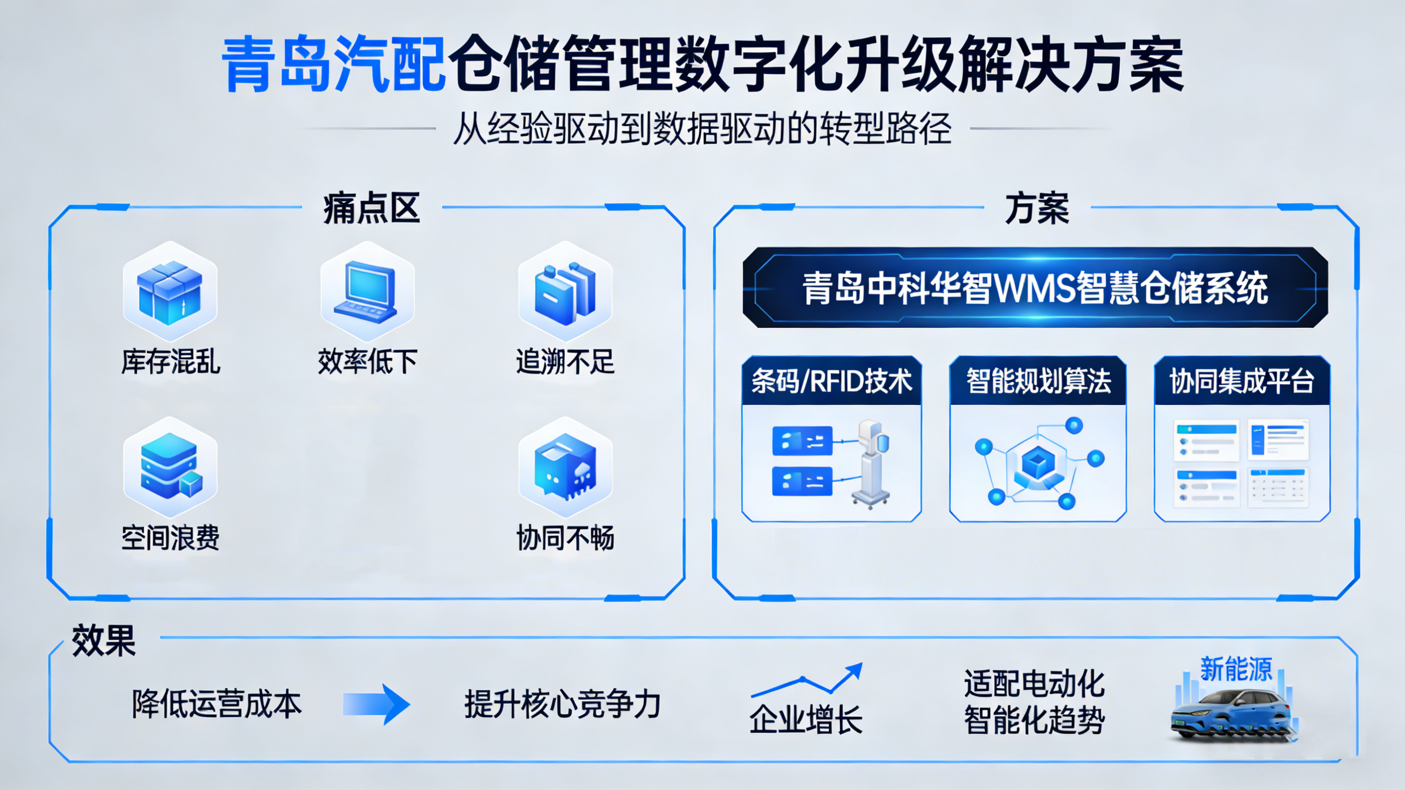 WMS 1图片.png